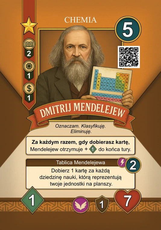 Dimitrij Mendelejew